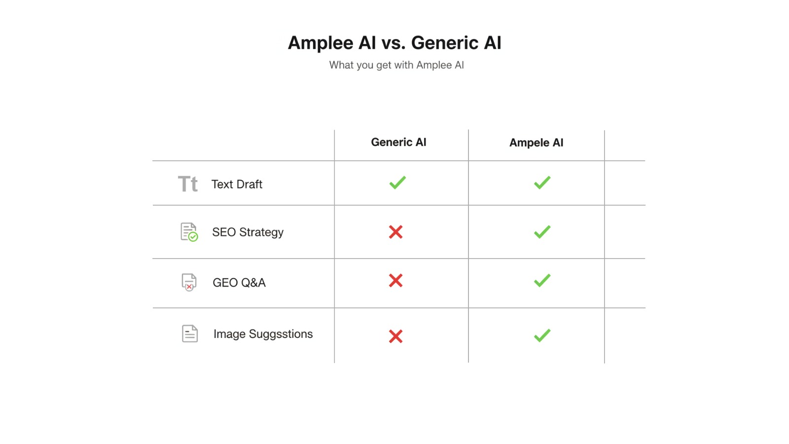 Amplee AI vs Generic AI